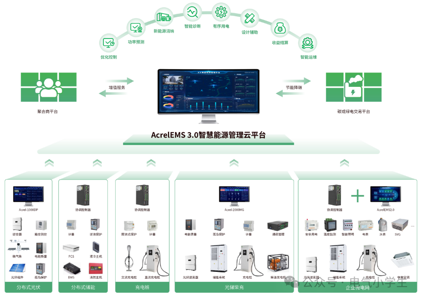 ANet Smart Gateway: The Connection Hub and Empowerment Pioneer of Industrial IoT