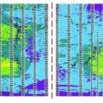 Improvement of Dynamic IR Drop Performance in SoC Chip Power Design