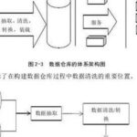 PLC Data Cleansing Tool: Enhancing Data Quality!