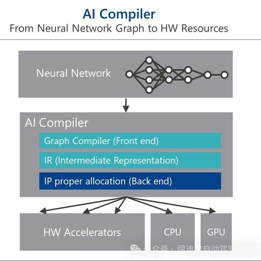 Embedded IDE Enables Automotive Software Development Without Hardware