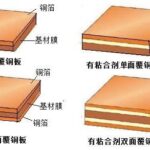 Knowledge of FPC Flexible Printed Circuit Board Processing Technology
