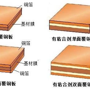 Knowledge of FPC Flexible Printed Circuit Board Processing Technology