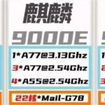 In-Depth Analysis: Unveiling the Performance of Huawei Kirin 8000A!