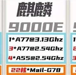 In-Depth Analysis: Unveiling the Performance of Huawei Kirin 8000A!