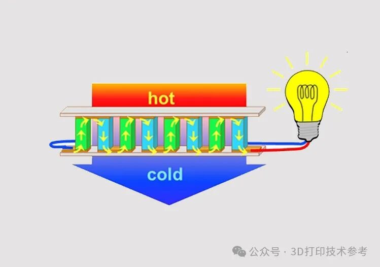 Third Additive Science Article on 3D Printing Technology in 2025