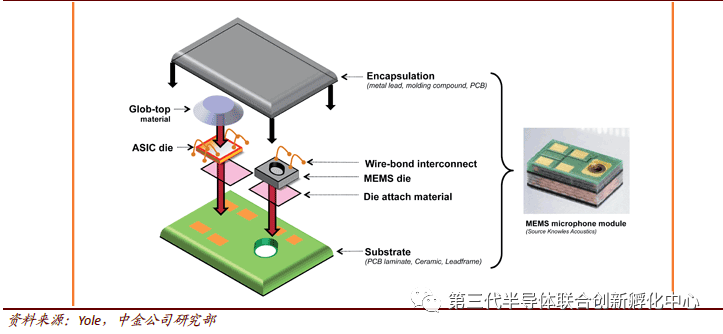 Trends in Semiconductor Packaging and Testing Technologies
