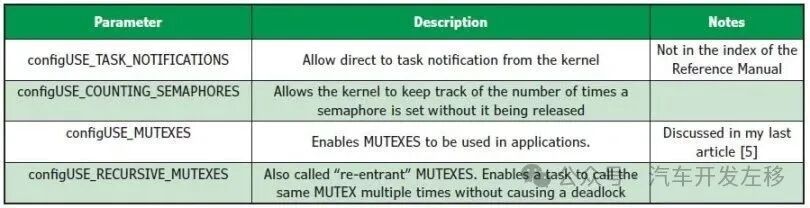 FreeRTOS Part Three: Configuration