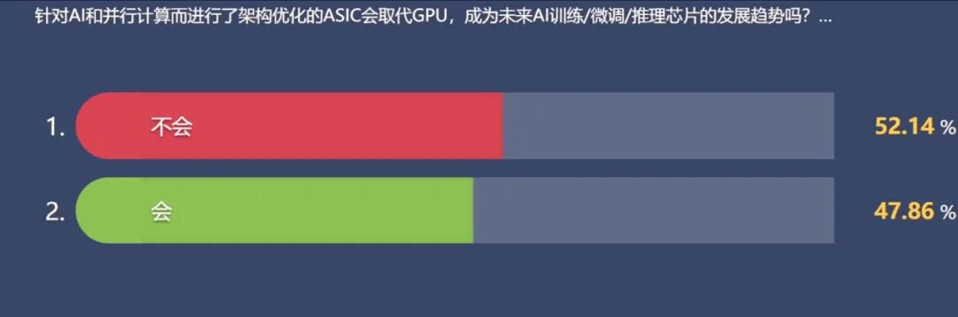 AI Empowerment: Can RISC-V Break the "Impossible Triangle" in the CPU World?