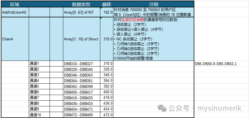 Fundamentals of PLC (24)