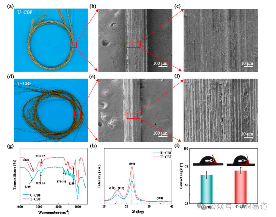 3D Printing Preparation and Performance of Bamboo Fiber Composites