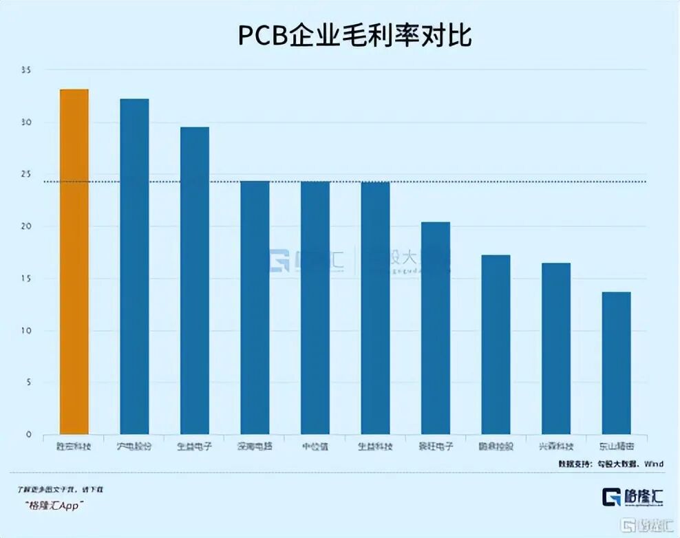 The ASIC Chip Battle Escalates: The Harsh Truth Behind the PCB Industry's Silent Profits