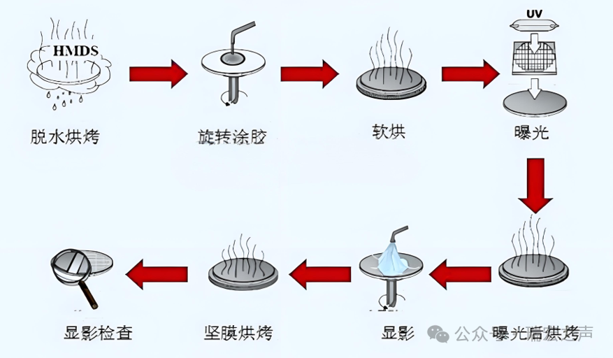 From 0 to 1: A Detailed Breakdown of the SAW Wafer Fabrication Process (Part 1 - Photolithography)