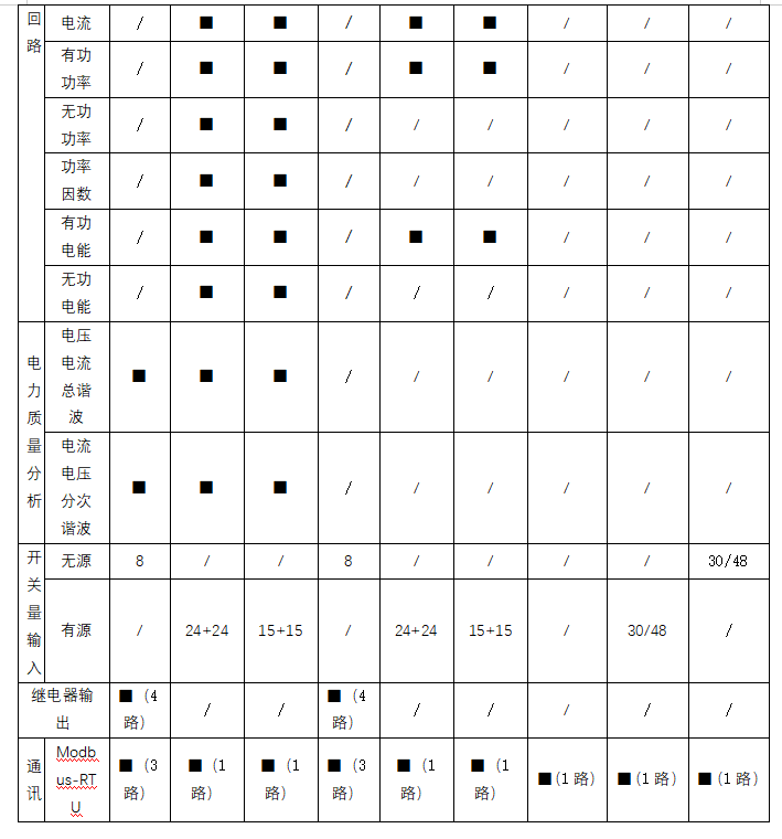 Application of Data Center Cabinet Monitoring in a Micro Module in Changshu