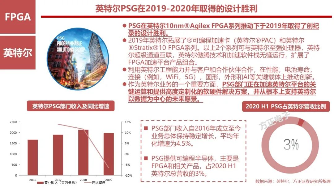 FPGA: Research Framework (100 Pages)