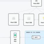 Mijia Extension Program Development - Controlling BLE Mesh/BLE Devices