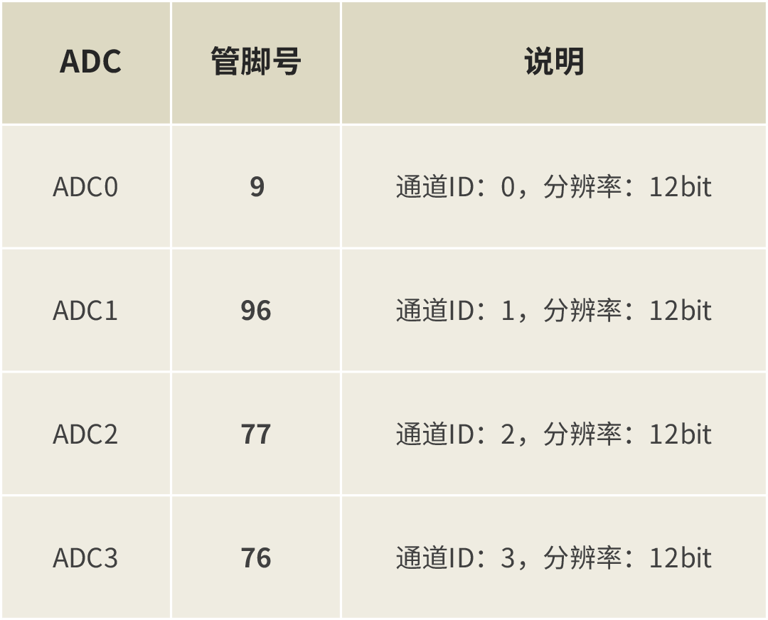 Air780EPM: Common ADC Hardware Circuit Design Scenarios