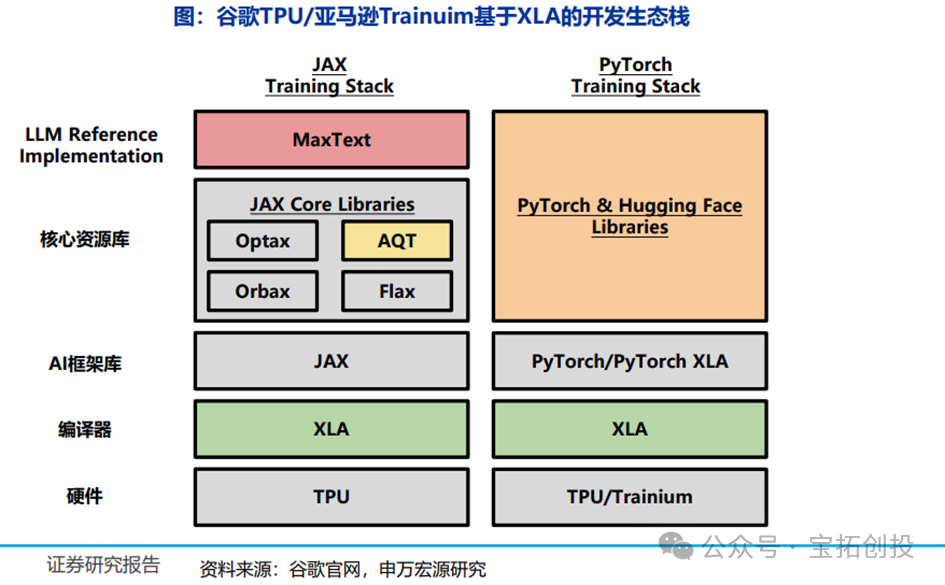 In-Depth Analysis of the ASIC Industry: Market Prospects, Scale Forecasts, Industry Chain, and Competitive Landscape of Related Companies