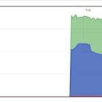 Configuring OpenWrt in One-Arm Router Mode