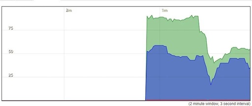 Configuring OpenWrt in One-Arm Router Mode