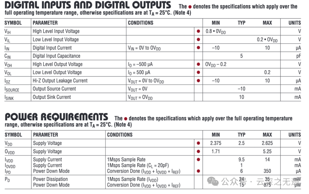 Detailed Explanation of the LT2500-32 32-bit ADC Data Sheet: Timing and Power Supply