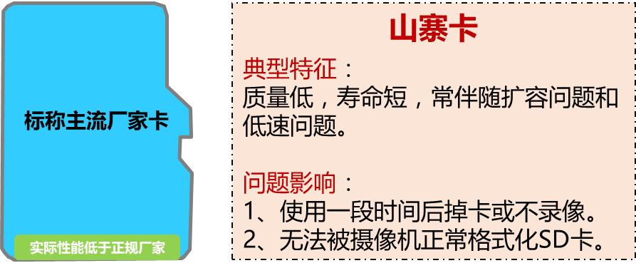 How to Interpret MyDiskTest Results for SD Card Issues?