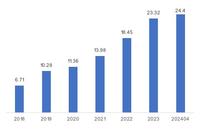 13 Billion New Connections in 3 Years: What Changes Are Facing the Cellular IoT Chip and Module Market?