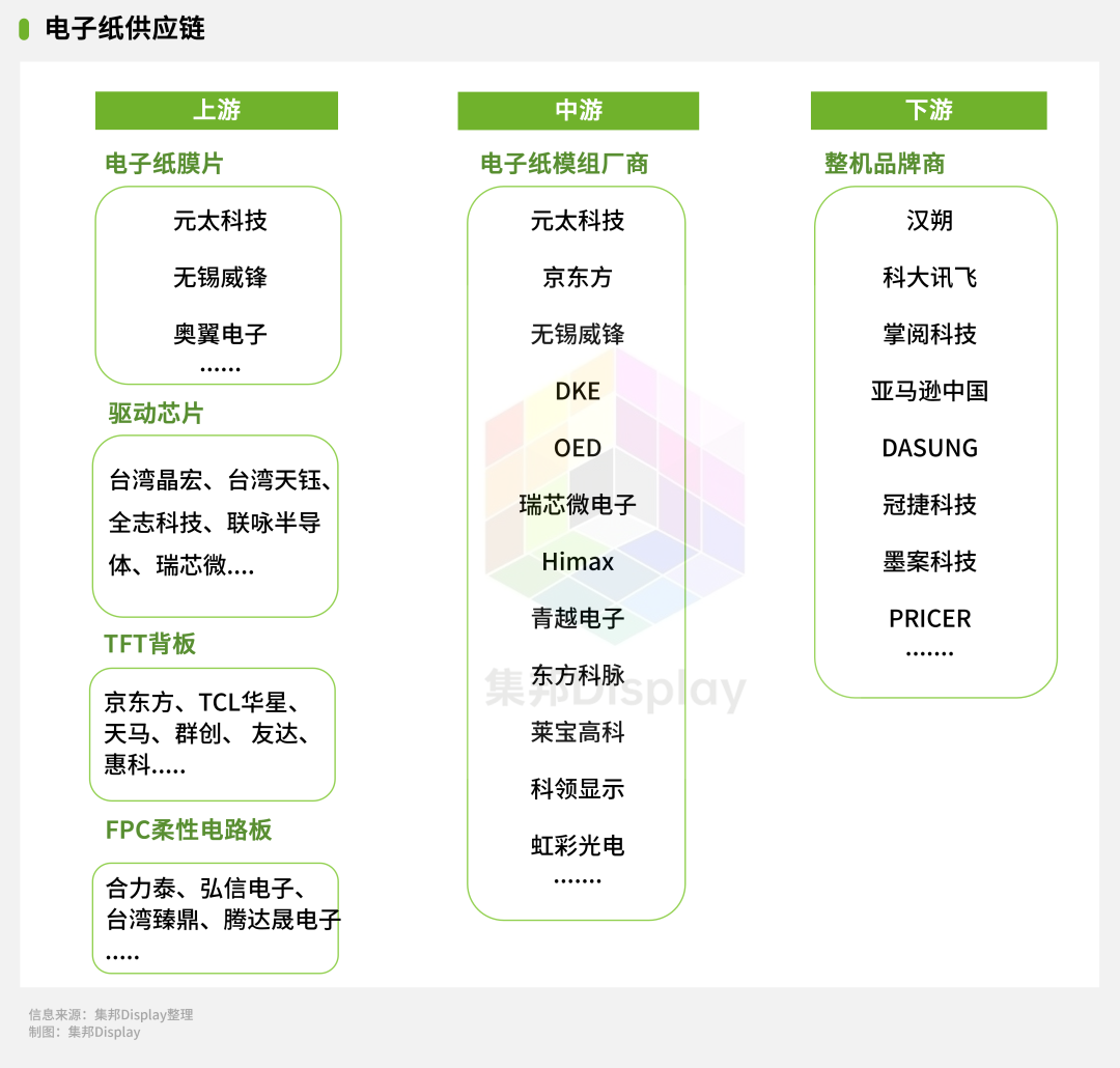 New Display Column | AUO, Huike, TCL Huaxing, Samsung, and BOE Increase Investment in E-Paper Technology