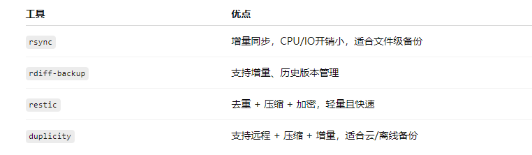 Summary of Practical Backup Strategies for Linux System Operations
