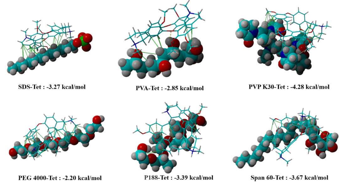 A New Strategy for Nanosuspension Stabilizer Screening Based on Computer-Aided Drug Design and Molecular Self-Assembly