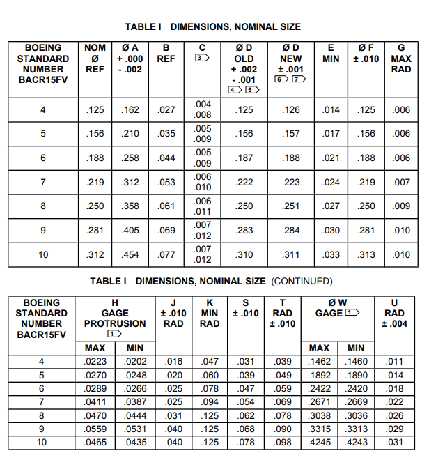 Introduction to Boeing Product Standards - PSDS