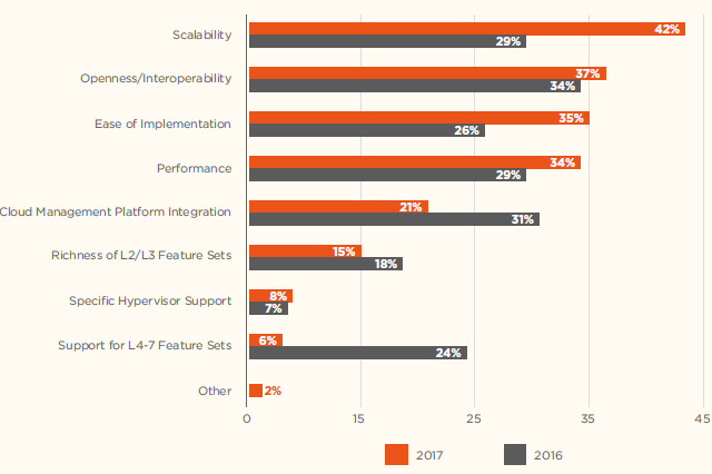 2017 Network Virtualization Report