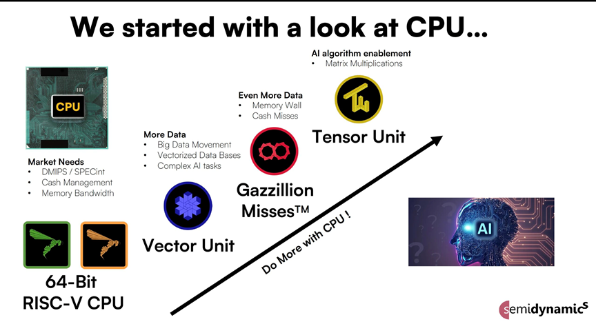 RISC-V: The Revolutionary NPU