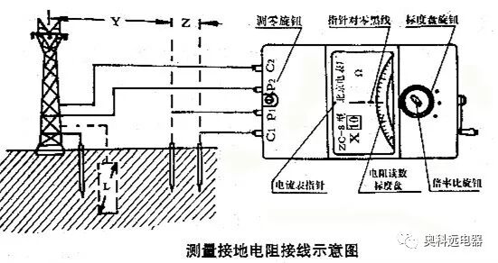 Common Tools and Instruments Used by Electricians