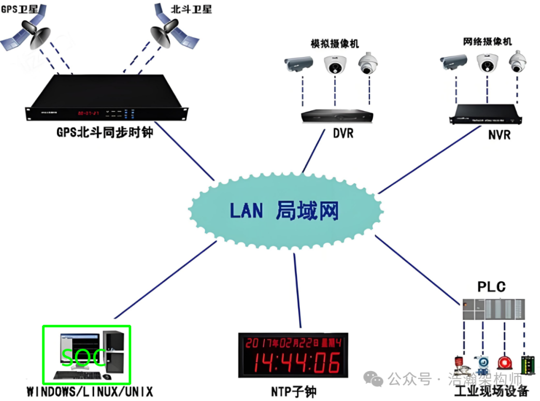 ARMv8/v9 Generic Timer Virtualization Architecture