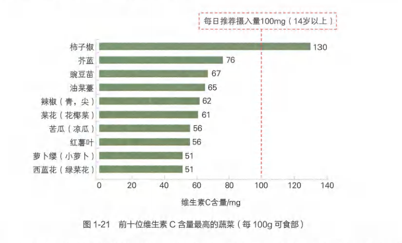 Which is Better: Vitamin C for 2 Yuan or Vitamin C for Hundreds of Yuan?