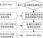 Component Failure Correlation Analysis of Multi-Electric Aircraft Starter Generator System Based on DEMATEL