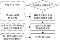 Component Failure Correlation Analysis of Multi-Electric Aircraft Starter Generator System Based on DEMATEL