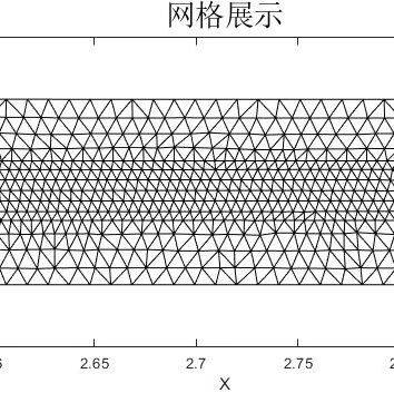 MATLAB Code for FVCOM River Example Grid and Depth Display