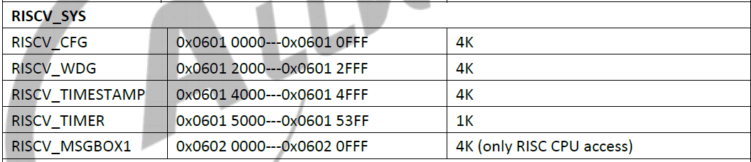 Detailed Development and Usage Methods for RISC-V E907 Core on Allwinner V85x