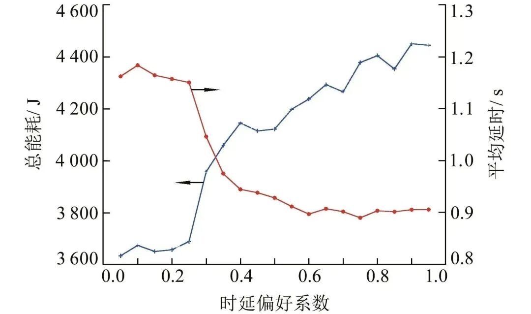 Joint Optimization Strategies for Multi-Service Communication and Computing Resources in 6G MEC