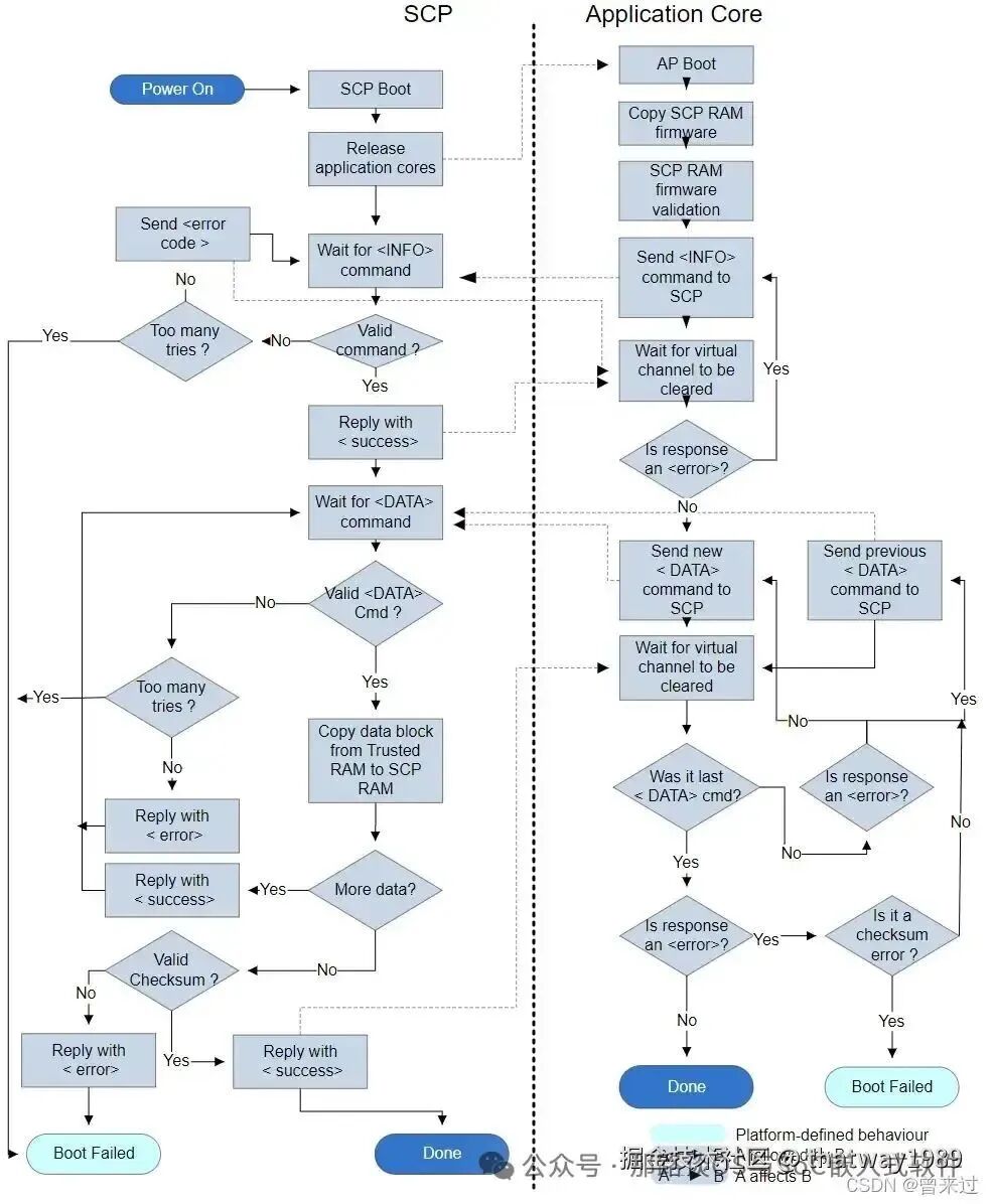 Introduction to AI System - 16 AI SoC Inference Chip Architecture