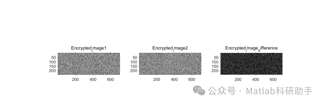 A Novel One-Dimensional Chaotic System for Image Encryption: A Study of a Bit-Level Image Encryption Algorithm Based on Chaotic Mapping with Matlab Code