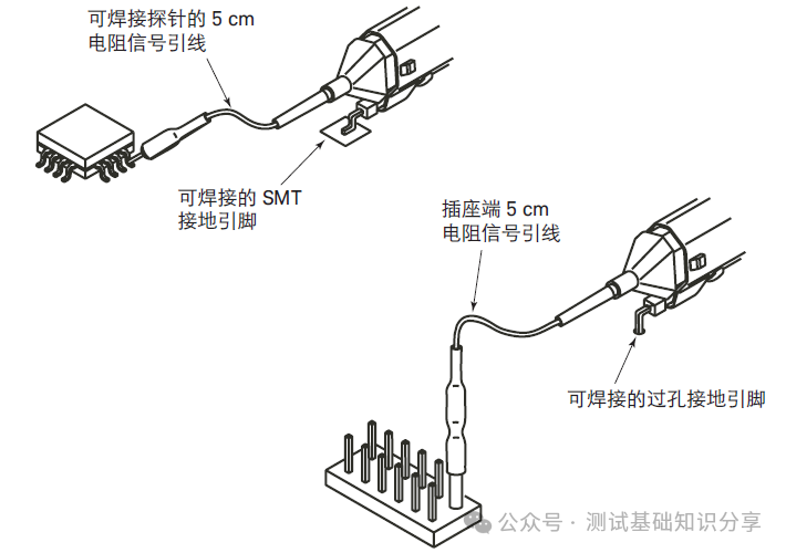 How to Capture High-Speed Signals? Testing Signals That Probes Cannot Detect on Circuit Boards