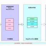 Which of These 14 Embedded Real-Time Operating Systems Have You Used?