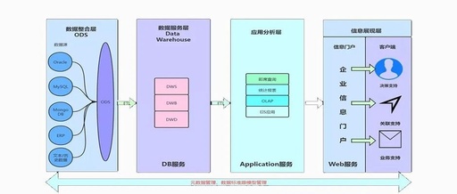 Which of These 14 Embedded Real-Time Operating Systems Have You Used?