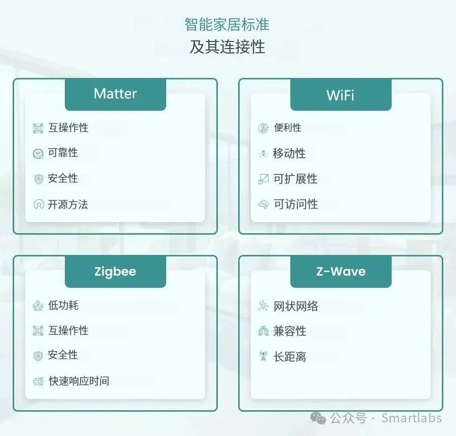 Zigbee/Z-Wave/WiFi Tremble Together! Three Major Advantages of the Matter Protocol Disrupt Industry Standards