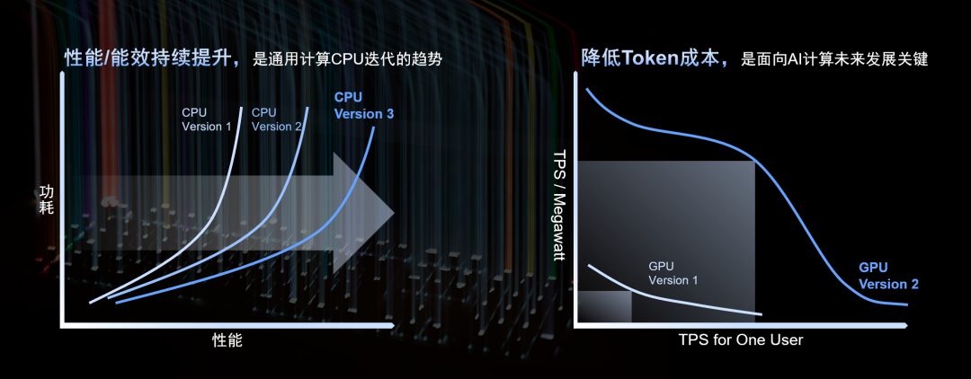 Domestic Chip Dark Horse Paves New Path for "Unified Computing and AI" RISC-V Chips