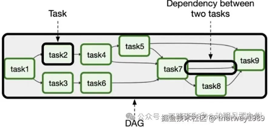 AI Systems: From NPU Scheduler to AI Inference Engine