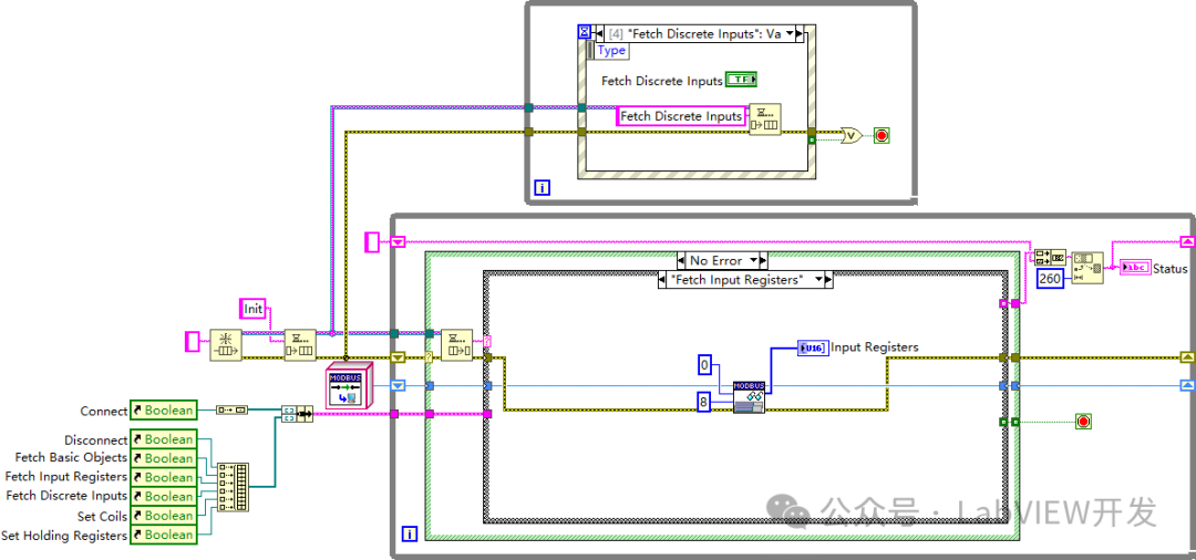 NI Modbus Library Overview