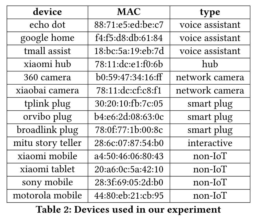Smart Home Privacy Exposed? CUHK and Others Use LSTM to Tackle IoT Security Settings